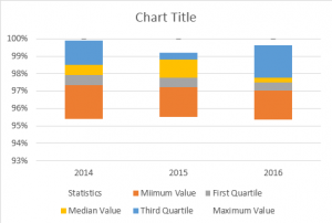 Box and Whisker Plot in Excel | Creating Charts in Excel with Examples