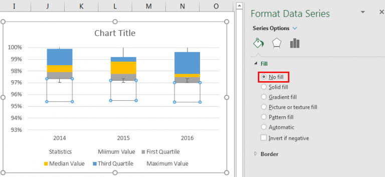 Box and Whisker Plot in Excel | Creating Charts in Excel with Examples