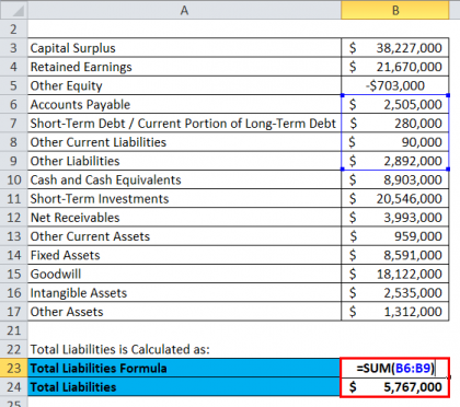 Balance Sheet Formula | Calculator (Excel template)