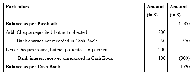 Bank Reconciliation Example | Best 4 Example of Bank ...