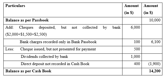 Bank Reconciliation Example Best 4 Example Of Bank Reconciliation