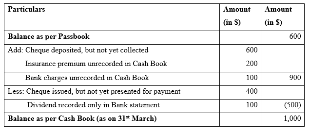 Bank Reconciliation Example Best 4 Example Of Bank - 