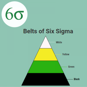 six sigma belts are heiracchy