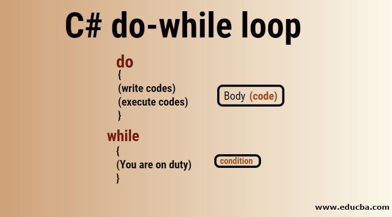 C# do while loop