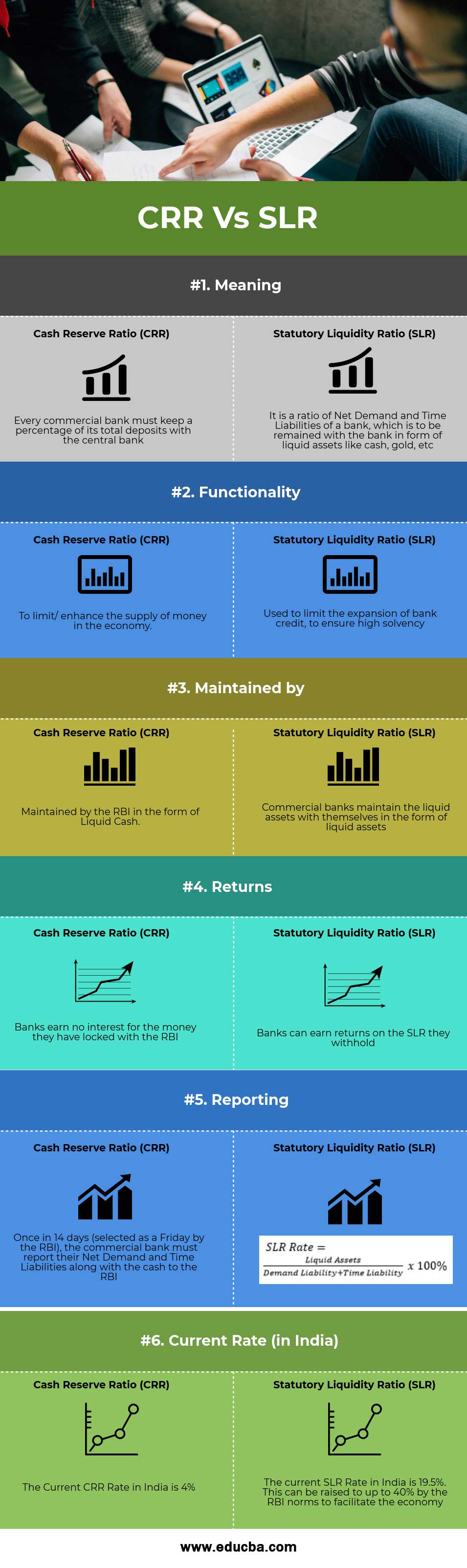 CRR vs SLR Infographics