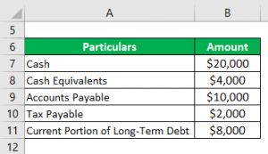 Cash Ratio | Top Examples of Cash Ratio with Advantage & Disadvantage