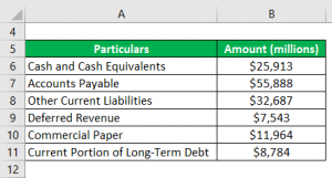 Cash Ratio | Top Examples of Cash Ratio with Advantage & Disadvantage