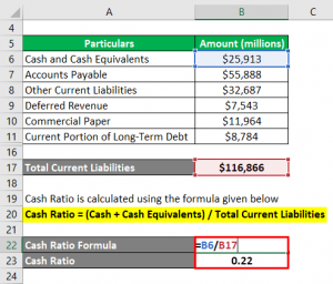 Cash Ratio | Top Examples of Cash Ratio with Advantage & Disadvantage