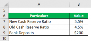 Cash Reserve Ratio | Examples of CRR with Step by Step Calculation