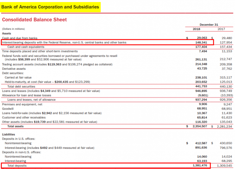Cash Reserve Ratio | Examples of CRR with Step by Step Calculation