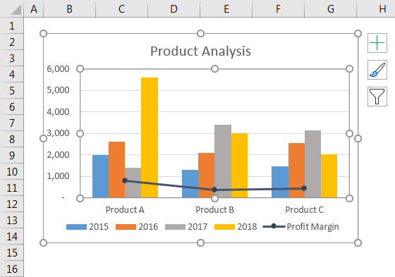 Checklist in Excel | How to Create Checklist in Excel (Examples)?