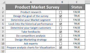 Checklist in Excel | How to Create Checklist in Excel (Examples)?