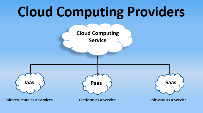 Cloud Computing Providers