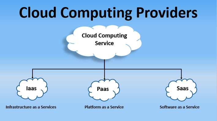 Universal Cloud  Service