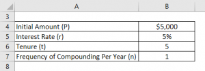 Compounding Formula 