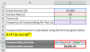 Compounding Formula | Calculator (Examples With Excel Template)
