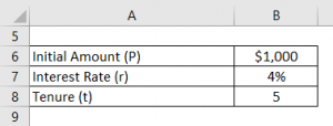 Compounding Formula | Calculator (Examples With Excel Template)