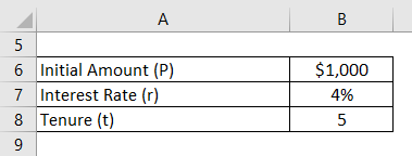 Compounding Formula | Calculator (Examples With Excel Template)