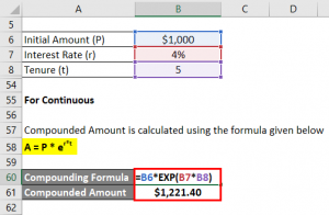 Compounding Formula | Calculator (Examples With Excel Template)