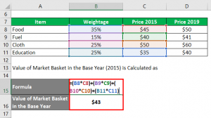 Consumer Price Index Formula Calculator With Excel Template Consumer Price Index Formula Calculator With Excel Template