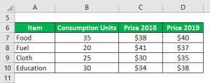 Consumer Price Index Formula | Calculator (With Excel Template)