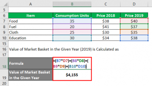 Consumer Price Index Formula | Calculator (With Excel Template)