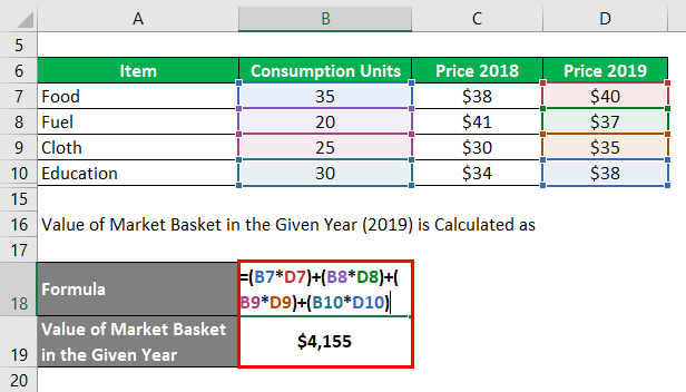 Consumer Price Index Formula