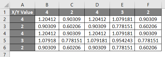 Contour graph in Excel 1-1