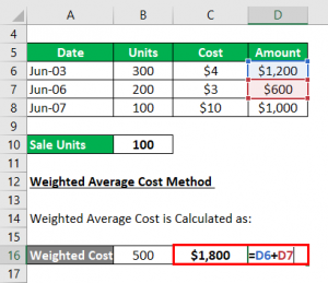 cogs cost of goods sold