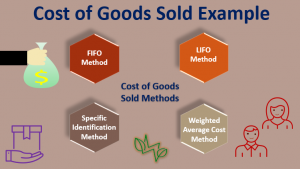 Cost of Goods Sold Example | Top 4 Example of COGS