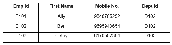 Employee with DeptId as Foreign Key