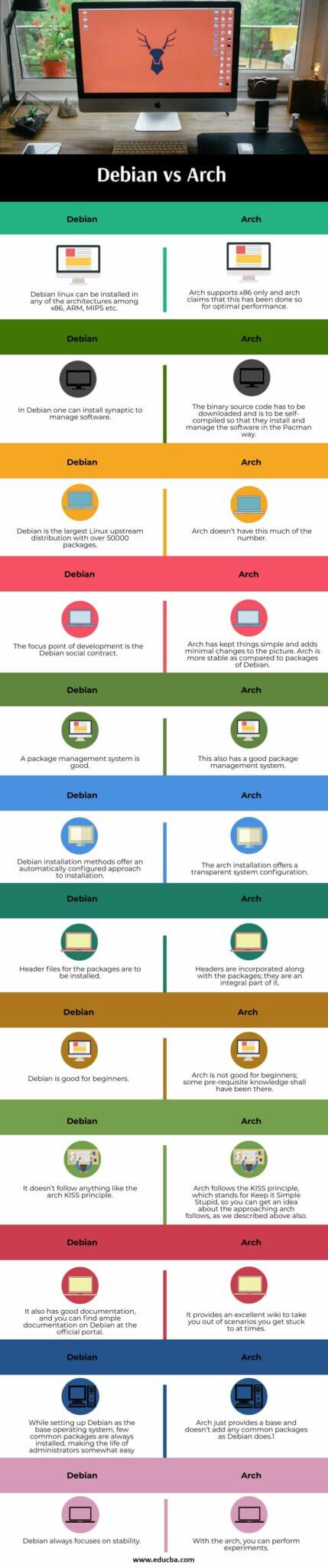 Debian vs Arch | 12 Most Valuable Differences You Should Know