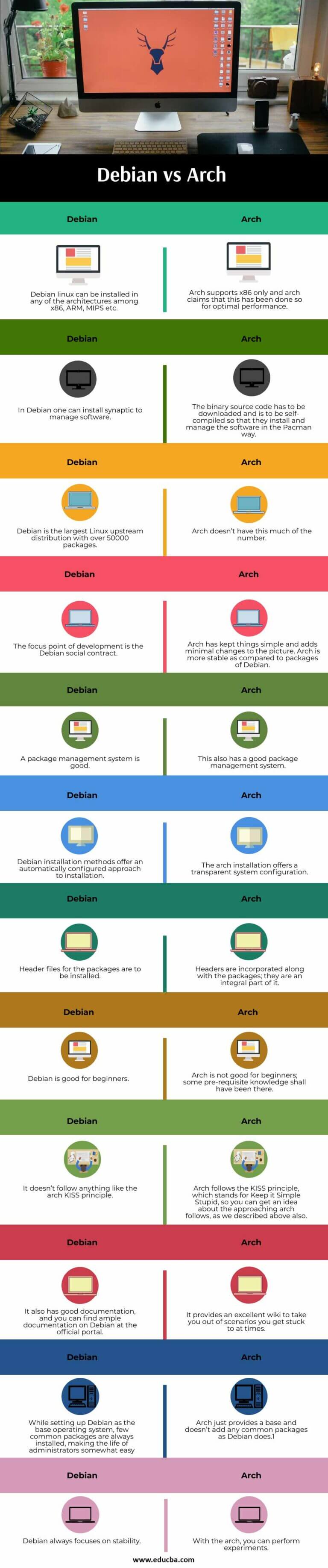 Debian Vs Arch | 12 Most Valuable Differences You Should Know