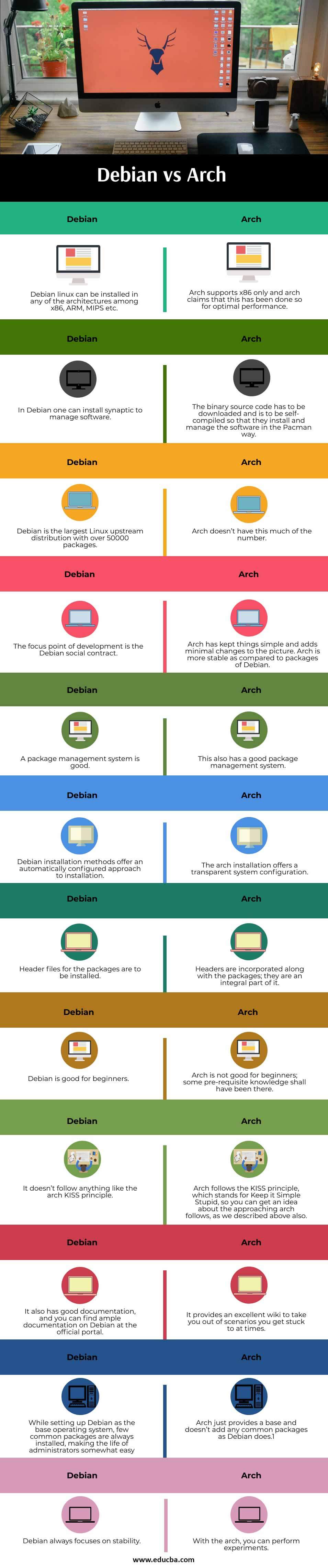 Debian-vs-Arch-info