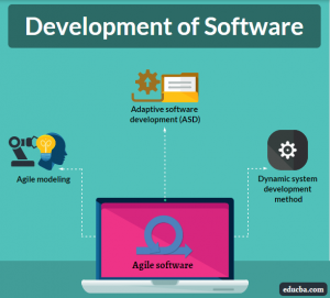 Agile Software | Learn the Philosophy and Development of Agile Software