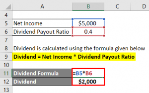 Dividend Formula | Calculator (Examples with Excel Template)