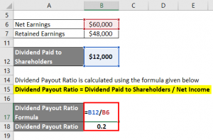 Dividend Formula | Calculator (Examples with Excel Template)
