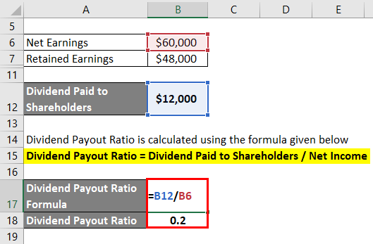 Dividend Formula Calculator (Examples with Excel Template)