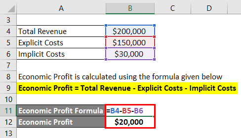 Economic Profit Formula Example 1-2