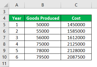 Economics of Scale Example-1.1