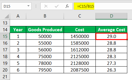 Economics of Scale Example-1.2