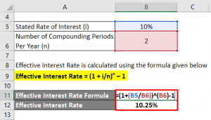 Effective Interest Rate Formula | Calculator (With Excel Template)