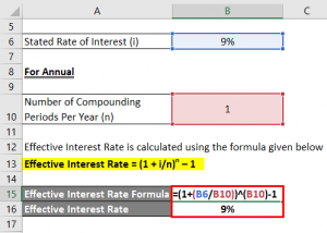 Effective Interest Rate Formula | Calculator (With Excel Template)