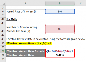 Effective Interest Rate Formula | Calculator (With Excel Template)