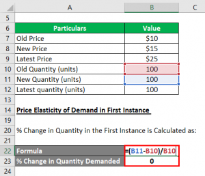 Elasticity of Demand Example | Examples on Elasticity of Demand