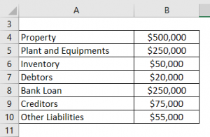 Equity Examples | Top 4 Real life Examples of Equity