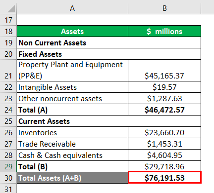 owner's equity example