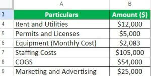 12 Feasibility Study Examples | With Stepwise Excel Template