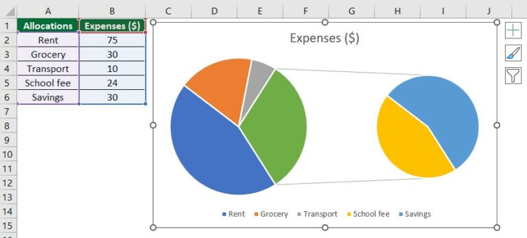 Pie Chart Examples | Types of Pie Charts in Excel with Examples