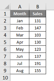 Excel Quick Analysis Data